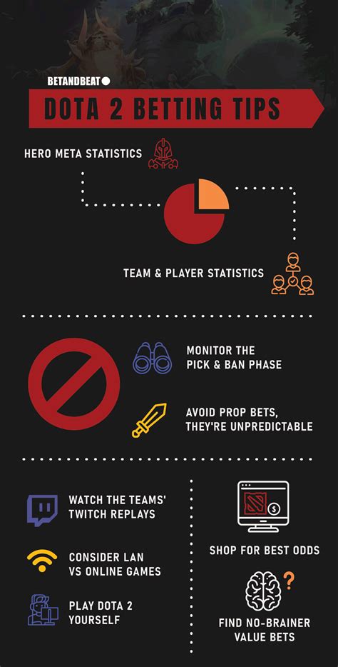 dota betting odds.